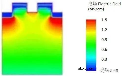 沟槽结构SiC MOSFET常见的类型