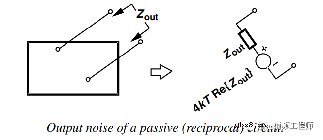 对输出端的噪声进行建模