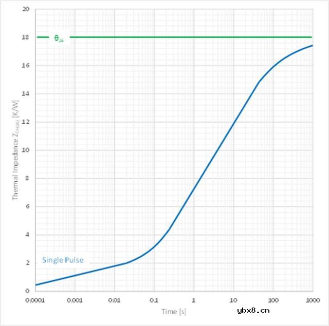 热瞬态行为以及热阻抗的相关基本理论讨论