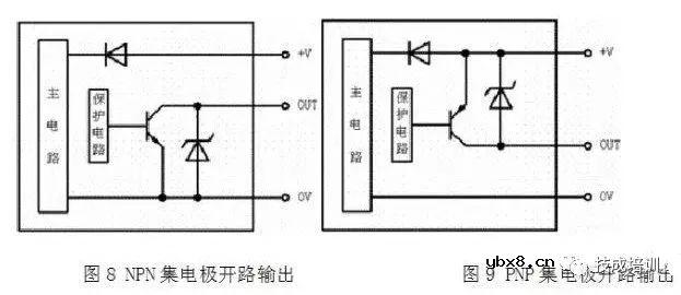 PLC接线与NPN、PNP接近开关的电路控制图，就是这么有料！ 