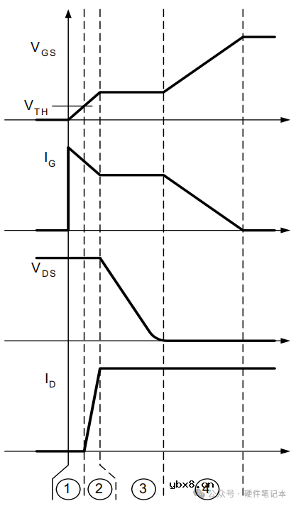 教科书上没讲清楚的MOS管开关重点今天全交代 MOS管开关的过程解析