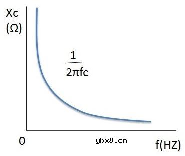 滤波器和容抗简介