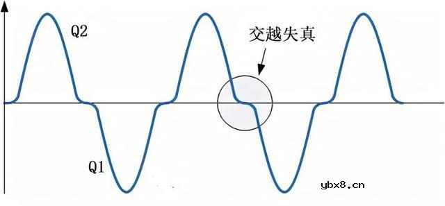 推挽输出与交越失真