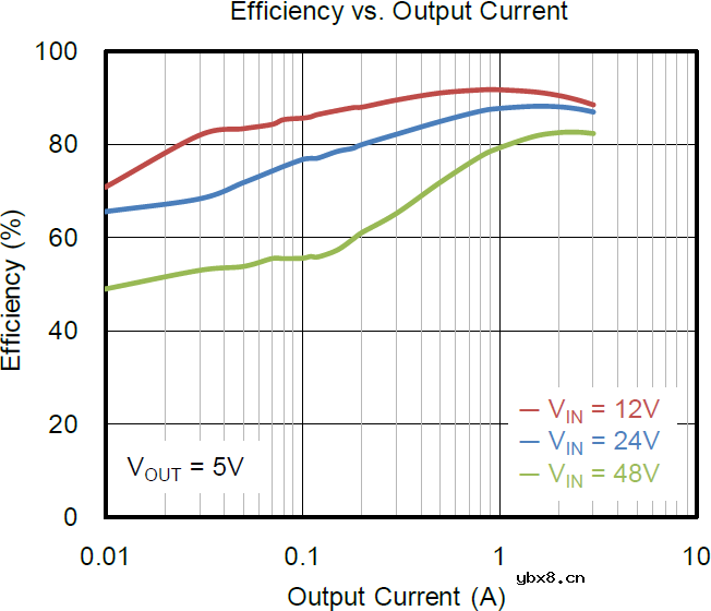 介绍一款60V高压降压转换器SGM61630