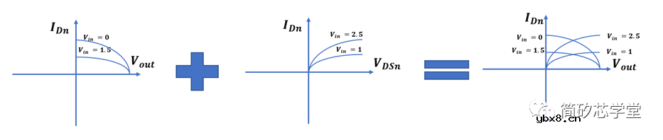 谈谈CMOS反相器的静态特性与动态特性 谈谈CMOS反相器的静态特性与动态特性