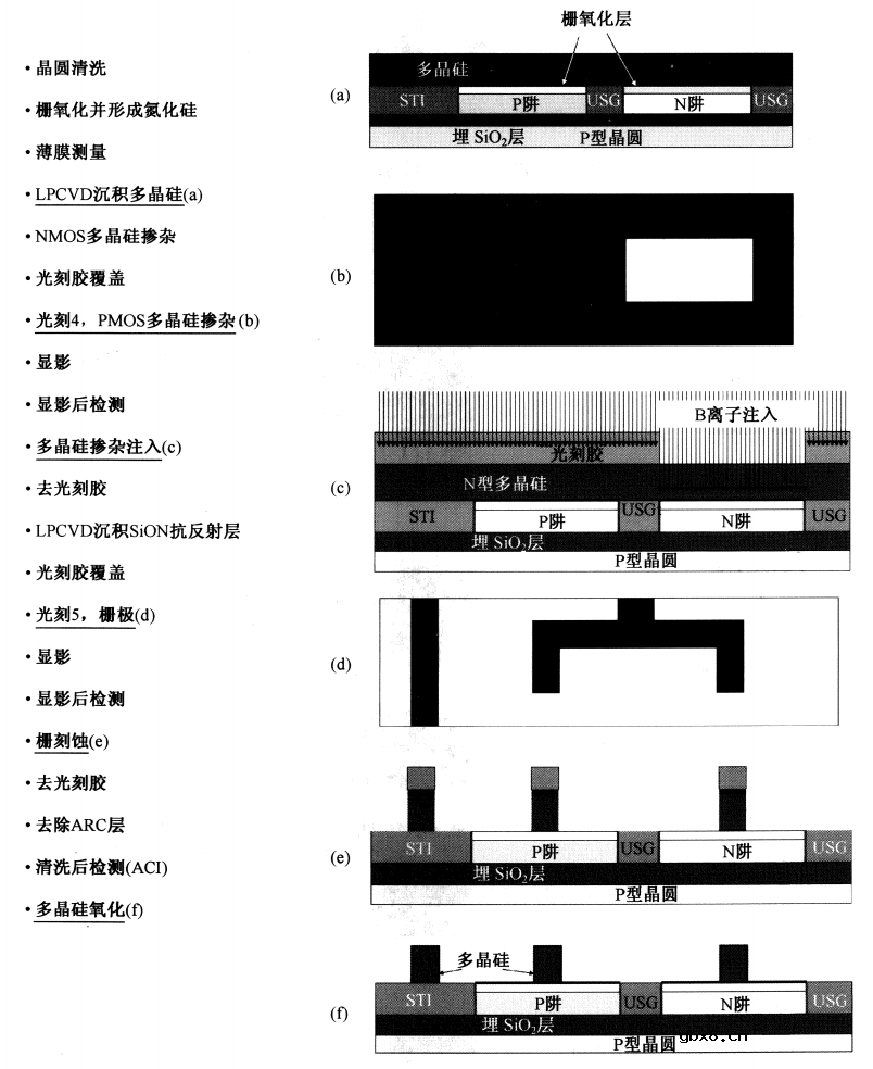 半导体行业之ICT技术介绍（四）