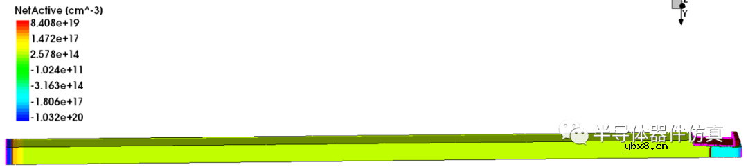 绝缘栅双极型晶体管IGBT工艺仿真 绝缘栅双极型晶体管IGBT工艺仿真