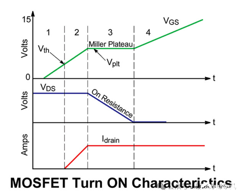 既然MOSFET栅-源阻抗非常大，为什么设计驱动MOS电路的栅极电流还要大？1200字说清楚