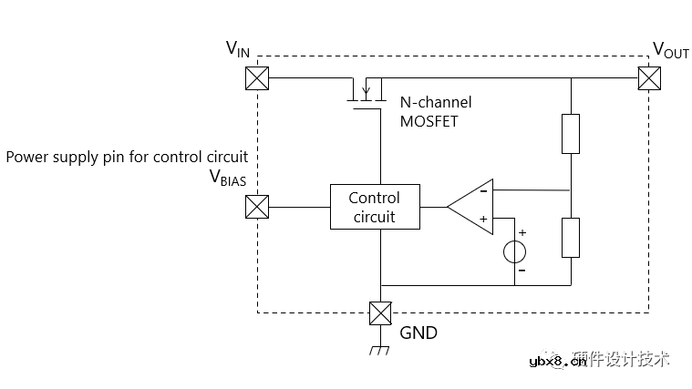 三端稳压器与LDO稳压器的区别