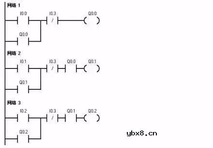 电工必知：梯形图仿真继电器控制电路原理月维修 