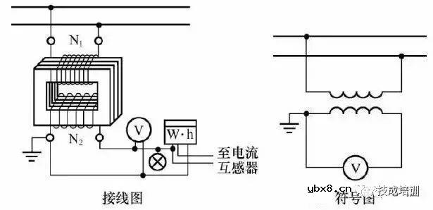 互感器、电能表的接线示意图及原理解说为干式、浇注式、油浸式、充气式 