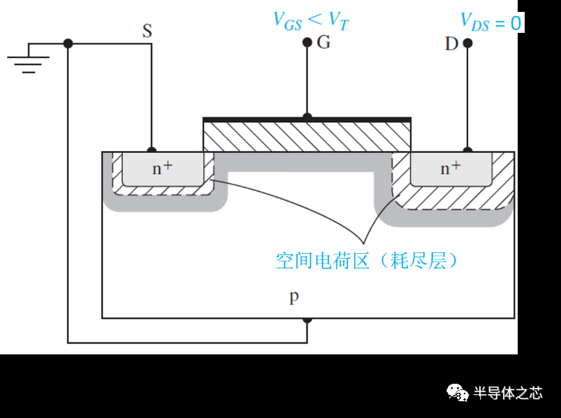 mosfet和mos管的区别 MOSFET的工作原理 mosfet和mos管的区别 MOSFET的工作原理