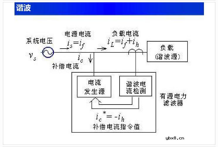 【收藏】电工电子电路基础知识讲解 