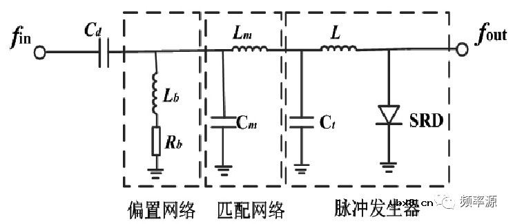 梳状谱倍频简析