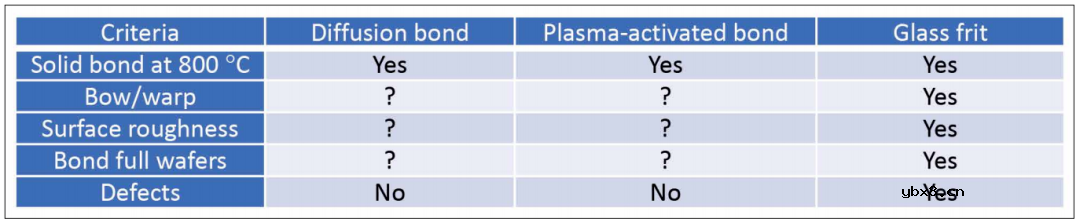 金刚石基GaN问世 化合物半导体行业进入第三波材料技术浪潮 金刚石基GaN问世 化合物半导体行业进入第三波材料技术浪潮