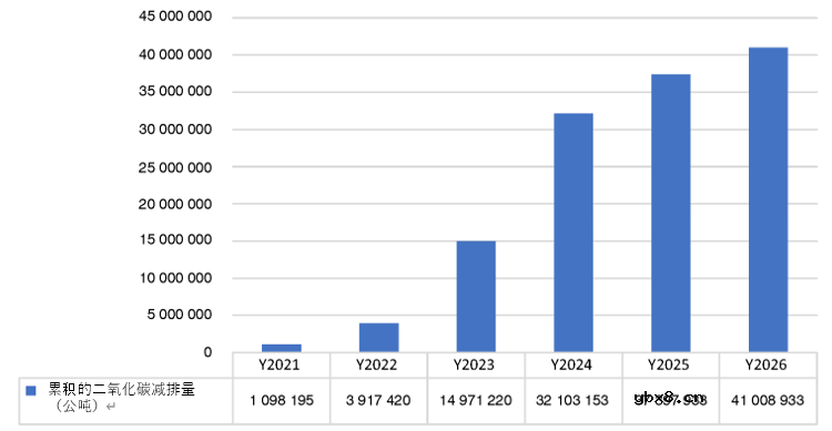 相较IGBT，SiC如何优化混动和电动汽车的能效和性能？