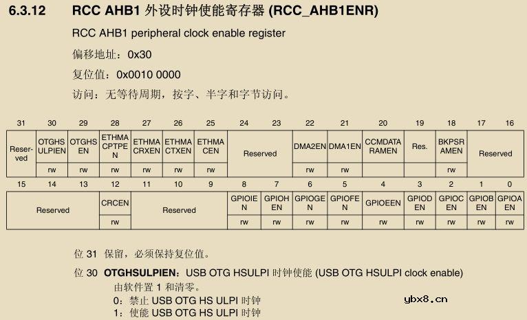 寄存器是什么？怎么操作寄存器点亮LED灯？