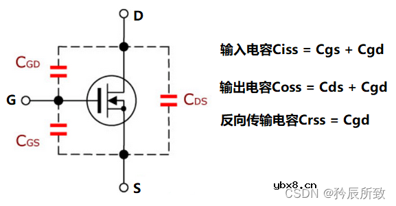 全面认识MOS管，一篇文章就够了