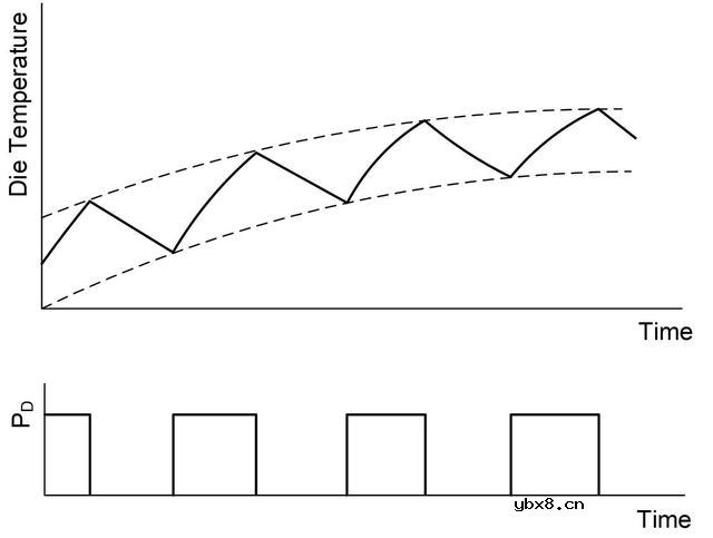 热瞬态行为以及热阻抗的相关基本理论讨论