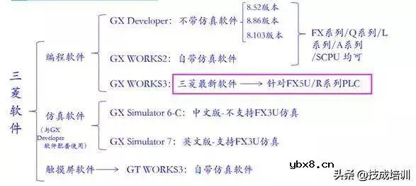 三菱FX3U和5U的最大区别在于这些功能 