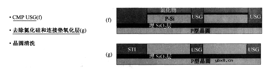 半导体行业之ICT技术介绍（四）