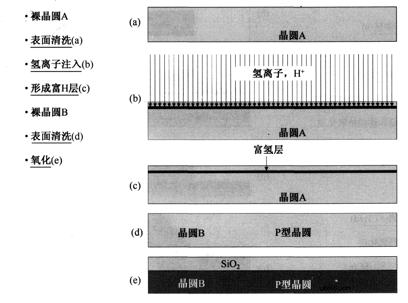 半导体行业之ICT技术介绍（四）