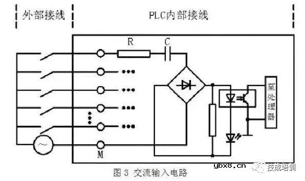 PLC接线与NPN、PNP接近开关的电路控制图，就是这么有料！ 