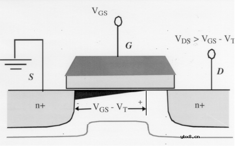 沟道反型层阈值电压Vth介绍