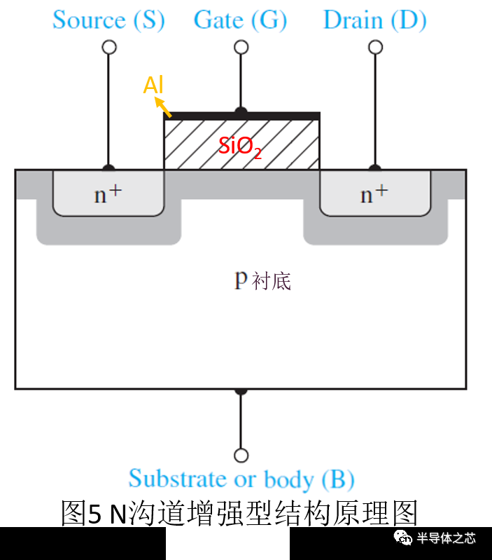 mosfet和mos管的区别 MOSFET的工作原理 mosfet和mos管的区别 MOSFET的工作原理