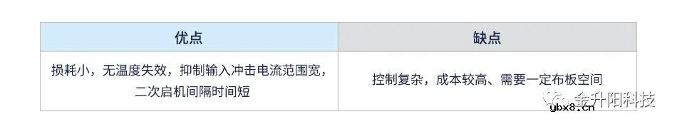 如何实现一种输入冲击电流抑制电路设计? 如何实现一种输入冲击电流抑制电路设计?