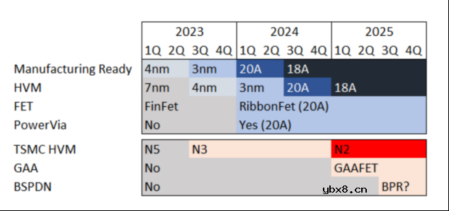 三星半导体宣布突破背面供电技术