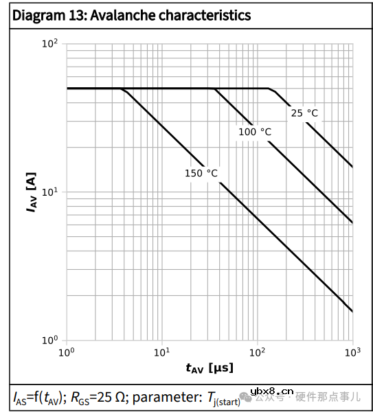 MOSFET规格书中单脉冲雪崩能量EAS如何理解？电路设计咋用它计算MOS会损坏吗？