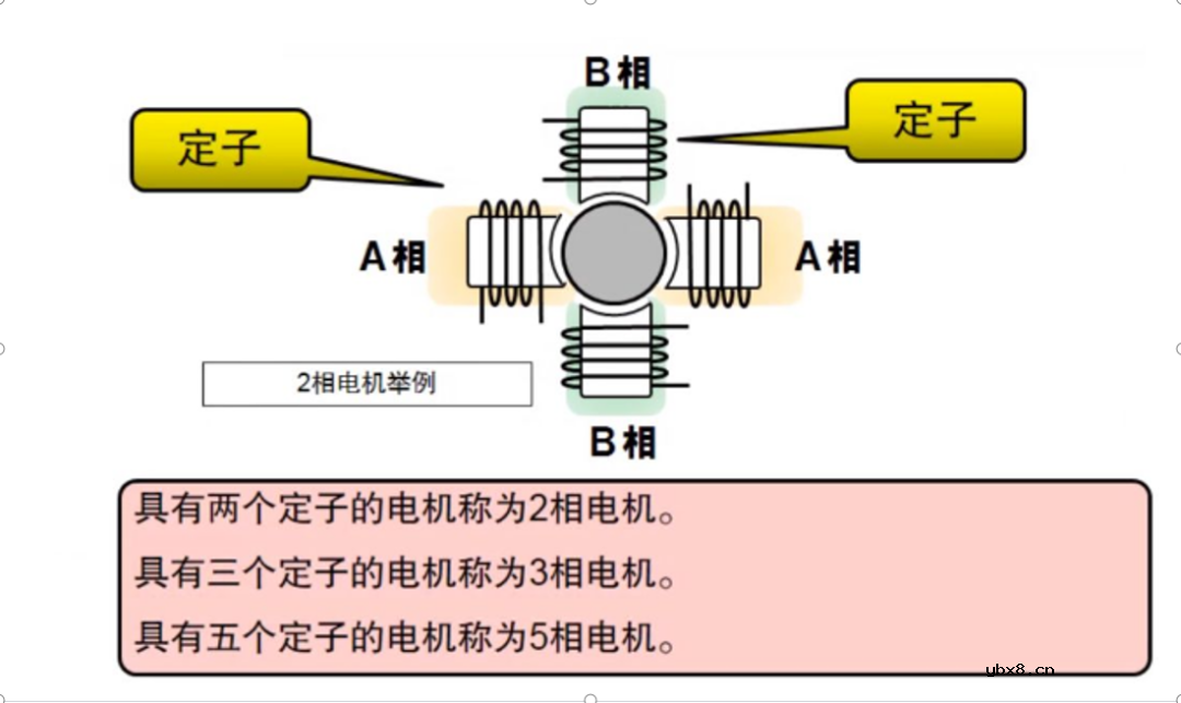 步进电机驱动器如何选场效应管呢? 步进电机驱动器如何选场效应管呢?