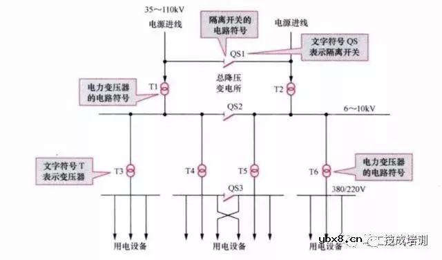 几步就能学会电工线路识图的基本方法步骤 