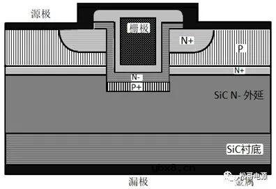 沟槽结构SiC MOSFET常见的类型