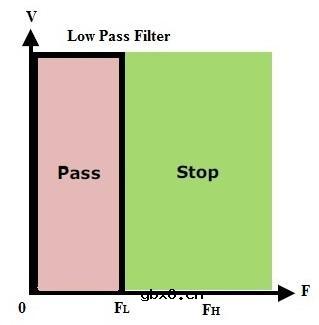 滤波器和容抗简介
