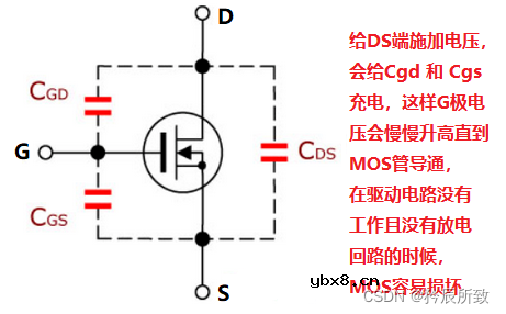 全面认识MOS管，一篇文章就够了