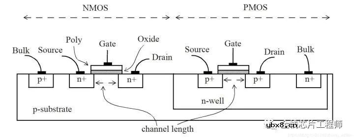 芯片功耗的IR分析