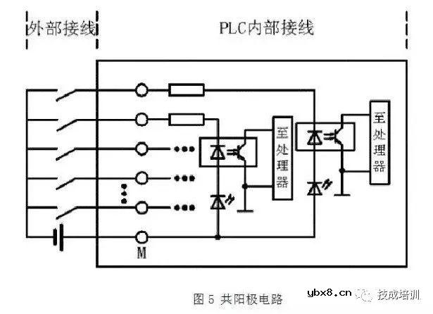 PLC接线与NPN、PNP接近开关的电路控制图，就是这么有料！ 