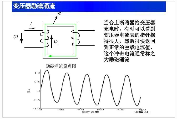【收藏】电工电子电路基础知识讲解 
