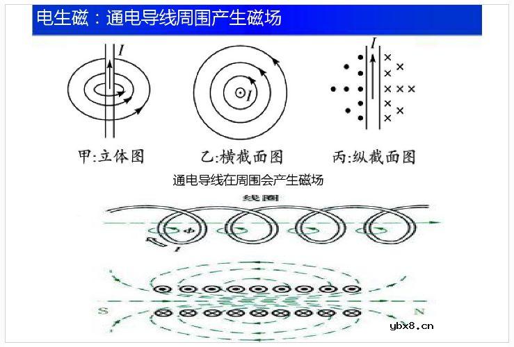 【收藏】电工电子电路基础知识讲解 