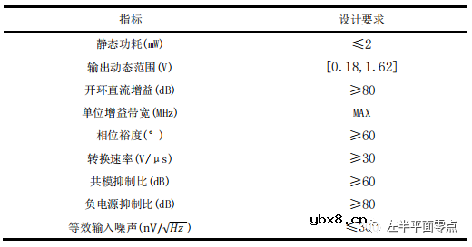 求一种不对称轻失配运算放大器的设计方案
