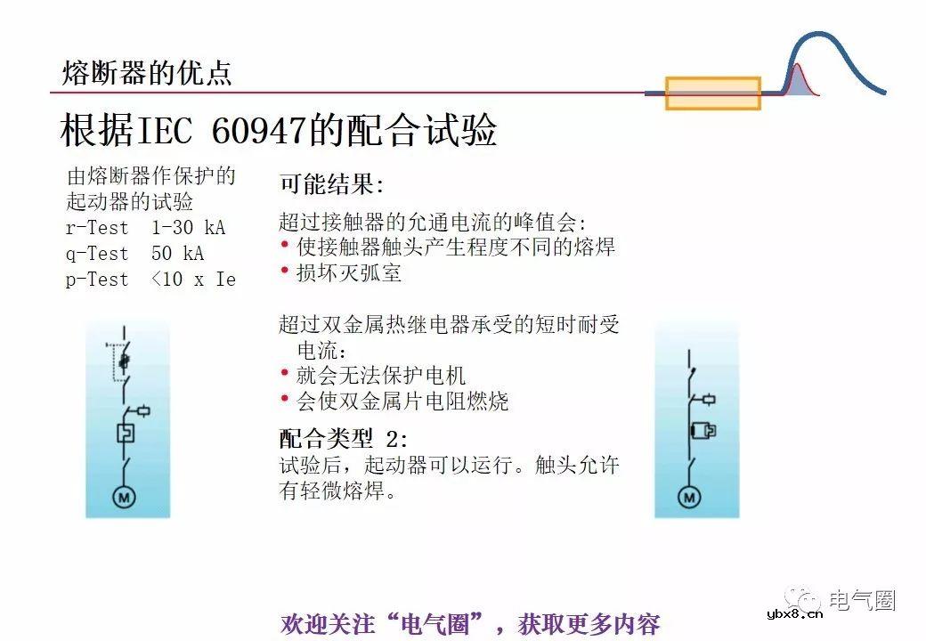 图解熔断器的原理技术分享 