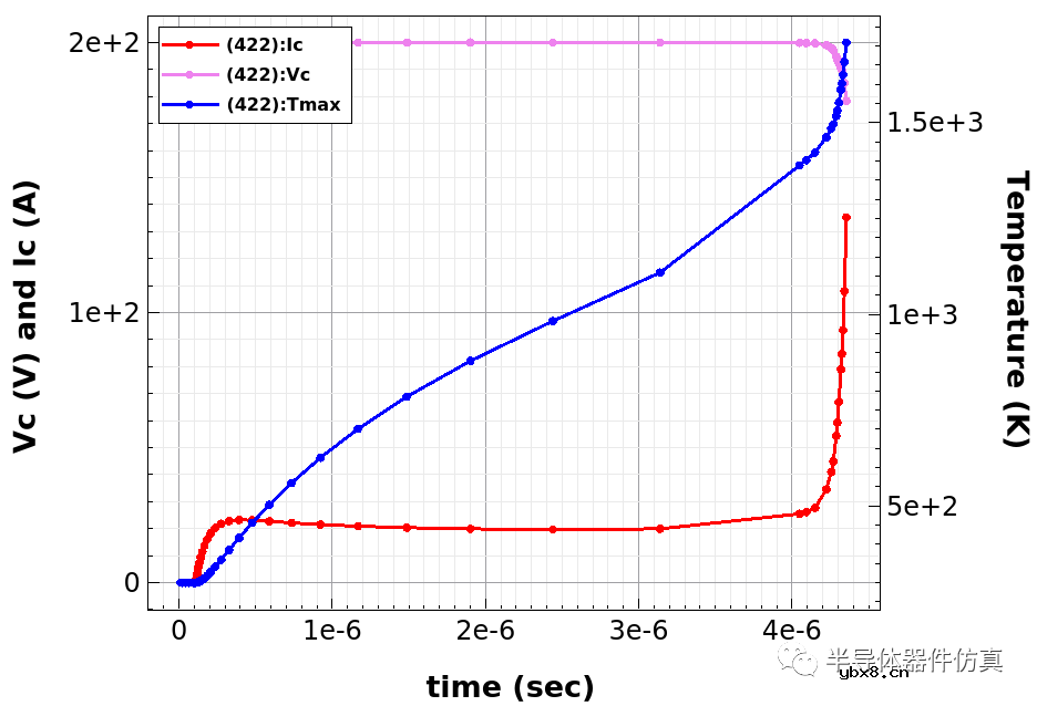绝缘栅双极型晶体管IGBT工艺仿真 绝缘栅双极型晶体管IGBT工艺仿真