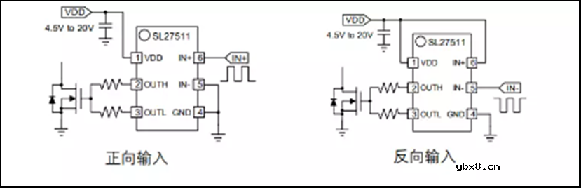 萨科微slkor半导体的高速低侧栅极驱动器SL27511介绍