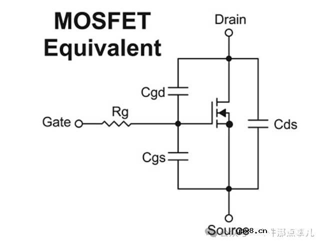 既然MOSFET栅-源阻抗非常大，为什么设计驱动MOS电路的栅极电流还要大？1200字说清楚