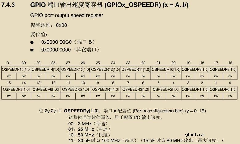 寄存器是什么？怎么操作寄存器点亮LED灯？