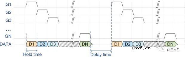 用于高通量单液滴的操纵和生成的有源矩阵数字微流控芯片