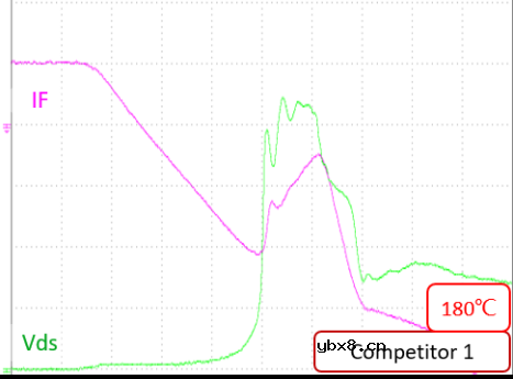 AOS新一代电源设计：基于FRD MOSFET的高效、高可靠设计解决方案