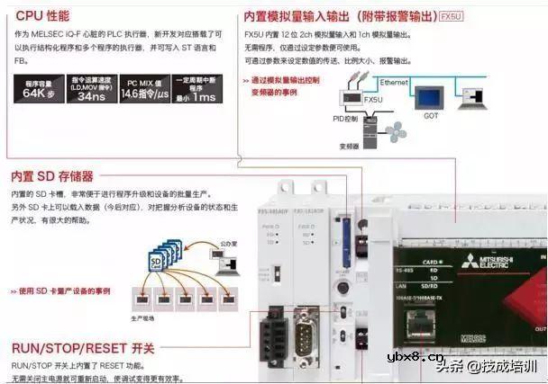 三菱FX3U和5U的最大区别在于这些功能 